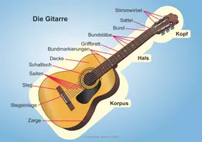Vorschau - Arbeitsblätter - 18 Kinderlieder BAND 2 für Gitarre (mit Kapodaster) und Audio-Tracks - Seite 2