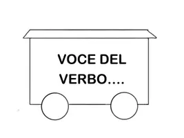 anteprima - Materiale di supporto/inclusione - Il treno dell'analisi del verbo - Pagina 2