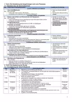Vorschau - Stundenentwürfe - Unterrichtsentwurf kreatives Schreiben Kleinichtstadt - Seite 3