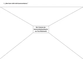 Vorschau - Arbeitsblätter - Kommunikationstheorie - 5 Axiome - Watzlawick - Placemat - Seite 3