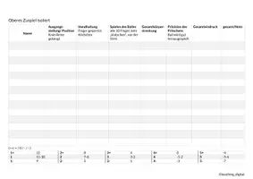 Vorschau - Anderer Materialtyp - Bewertungsbögen Noten Volleyball Technik - Seite 1