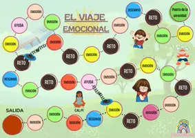 Vista previa - Juegos / Gamificación - EL VIAJE EMOCIONAL - EducaMente - página 1