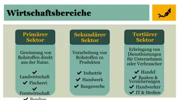 Vorschau - Unterrichtsreihen - Wirtschaft: Das komplette Unterrichtspaket „Unternehmen“ - Seite 3