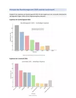 Vorschau - Unterrichtsreihen - Materialpaket - Rund um die Bundestagswahl 2025 - Seite 1