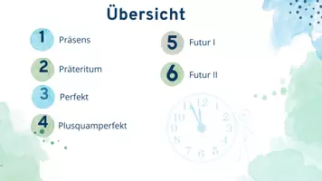 Vorschau - Präsentationen/Tafelbilder - Materialpaket "Zeitformen" Test und Präsentation, Klasse 7-9 - Seite 1