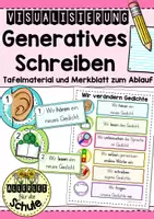 Vorschau - Präsentationen/Tafelbilder - Generatives Schreiben - Visualisierung des Ablaufs - Deckblatt