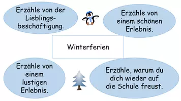 Vorschau - Präsentationen/Tafelbilder - Ferienerzählungen - Seite 2
