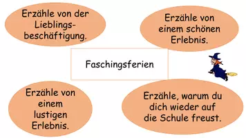 Vorschau - Präsentationen/Tafelbilder - Ferienerzählungen - Seite 3