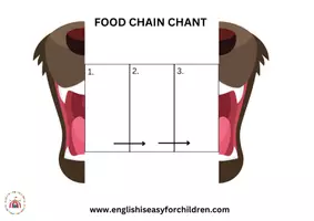 anteprima - Materiale di supporto/inclusione - FOOD CHAIN FOLDABLE CRAFT - Pagina 3