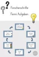 Vorschau - Poster - Forscherschritte Fermi Aufgaben Klasse 3-4 - Deckblatt