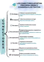 Vista previa - Refuerzo / NEE / Materiales de apoyo - CONECTORES - Portada