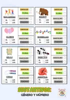 Vista previa - Unidades / Secuencias / Situaciones de Aprendizaje - ACTIVIDAD: Sustantivos comunes (género y número). - página 3