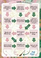 Vorschau - Stundenentwürfe - Adverbien einführen und üben - ganze Unterrichtsstunde! - Seite 3