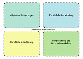 Vorschau - Stundenentwürfe - Praktikum & Berufsorientierung - Gesprächskarten-Bundle - Seite 2