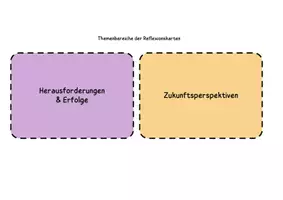 Vorschau - Stundenentwürfe - Praktikum & Berufsorientierung - Gesprächskarten-Bundle - Seite 3