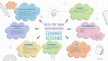 Vorschau - Anderer Materialtyp - Reisetagebuch - Carnet de voyage - Échange scolaire - Seite 1