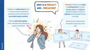 Vorschau - Unterrichtsreihen - 🎙️Podcasts und Podcasting - Leitfaden auf Englisch - Seite 2