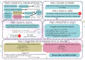 Vista previa - Tarjetas / Manipulativos - PASOS A SEGUIR EN EL ANÁLISIS SINTÁCTICO - Portada