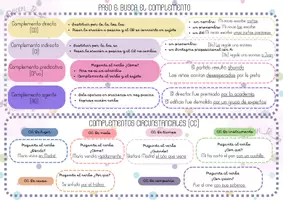 Vista previa - Tarjetas / Manipulativos - PASOS A SEGUIR EN EL ANÁLISIS SINTÁCTICO - página 1