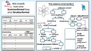 Vorschau - Arbeitsblätter - Verstehen von Bindungsarten (Atombindung und Ionenbindung) - Seite 2