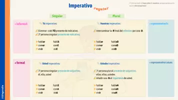 Vorschau - Unterrichtsreihen - ❗¿Recomendaciones u órdenes? - Infografik auf Spanisch - Seite 2