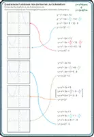 Vorschau - Arbeitsblätter - Quadratische Funktionen y=x^2+bx+c Normalform in Scheitelform umformen und Schaubild zuordnen mit Lösungen - Seite 1