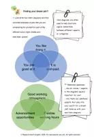 Vorschau - Arbeitsblätter - My Dream Job: Preparing, practicing and giving a one-minute presentation - Seite 1