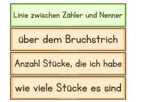 Vorschau - Präsentationen/Tafelbilder - Brüche_Tafelmaterial_Begriffserklärung_Einführung - Seite 3