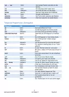 Vorschau - Fördermaterial/Inklusion - Präpositionen von A_Z ab der 4. Klasse für alle Schulstufen - Seite 1