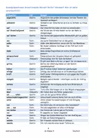 Vorschau - Fördermaterial/Inklusion - Präpositionen von A_Z ab der 4. Klasse für alle Schulstufen - Seite 3