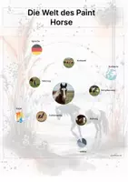 Vorschau - Arbeitsblätter - Das Paint Horse – Steckbrief inklusive – Pferderassen Nordamerikas – Kontinente entdecken - Seite 3