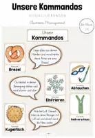 Vorschau - Poster - Classroom-Management: Unsere Kommandos (Kl.1-4) - Deckblatt