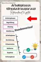 Vorschau - Präsentationen/Tafelbilder - Arbeitsphasen - Stundentransparenz - Deckblatt