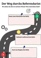 Vorschau - Präsentationen/Tafelbilder - Mein Weg durchs Referendariat - Seite 1