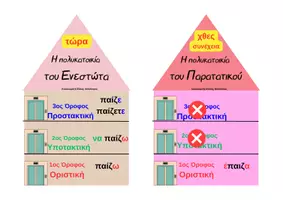 Προεπισκόπηση - Φύλλα εργασίας - Οι πολυκατοικίες των χρόνων - Σελίδα 3