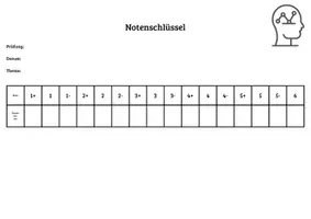 Vorschau - Test - Notenschlüssel /-schema (Vorlage) - Seite 1