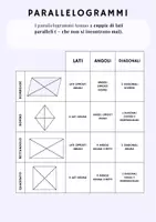 anteprima - Esercizi - parallelogrammi - Pagina di copertina