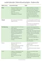 Vorschau - Unterrichtsreihen - Kinderrechte - Unterrichtseinheit - Seite 2