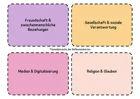 Vorschau - Stundenentwürfe - Reflexionskarten/ Gesprächskarten für den Ethikunterricht + Methoden - Seite 2