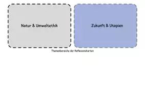 Vorschau - Stundenentwürfe - Reflexionskarten/ Gesprächskarten für den Ethikunterricht + Methoden - Seite 3
