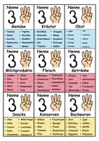 Vorschau - Spiele - Nenne 3 (Give me 5) im Supermarkt - DaZ/DaF, Deutsch (Spiel) - Seite 1
