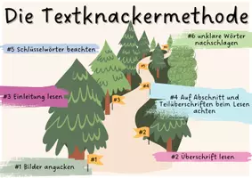 Vorschau - Anderer Materialtyp - Textknackermethode (6-Schritt-Lesemethode) - Seite 1