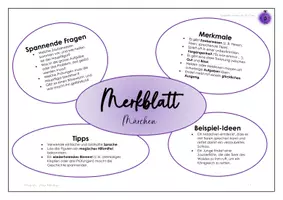 Vorschau - Poster - Materialpaket Merkmale Textsorten - Deckblatt