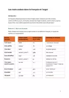 Vorschau - Arbeitsblätter - Argot arabe-francais (French slang) - Deckblatt