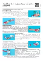 Vorschau - Arbeitsblätter - Global Goal 6: Sauberes Wasser (kleines Materialpaket) - Seite 2