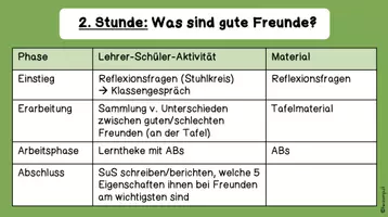 Vorschau - Stundenentwürfe - Gute Freunde/ Schlechte Freunde (2. Stunde) - Seite 2