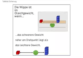 Vorschau - Präsentationen/Tafelbilder - Wortspeicher Wippe Sachunterricht Kl 1/2 - Seite 3