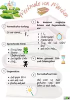 Vorschau - Arbeitsblätter - Märchen (-merkmale) + Aufgaben zu Adjektiven und Verben - Seite 3