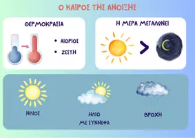 Προεπισκόπηση - Διαδραστικό υλικό - Πακέτο Άνοιξης: Εποπτικό Υλικό - Σελίδα 1