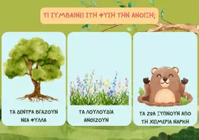 Προεπισκόπηση - Διαδραστικό υλικό - Πακέτο Άνοιξης: Εποπτικό Υλικό - Σελίδα 2